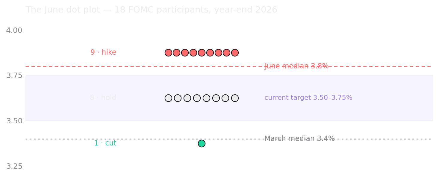 dot plot